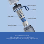 Philips AWP286 Filter Cartridge replacement filter for AWP2712/AWP2722 Hydration Bottles