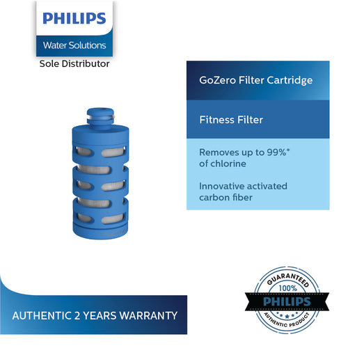 Philips AWP286 Filter Cartridge replacement filter for AWP2712/AWP2722 Hydration Bottles